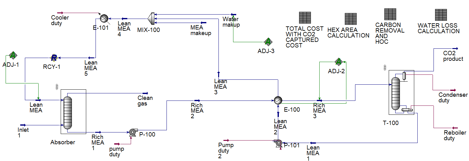 MEA CO₂ capture Aspen HYSYS flowsheet