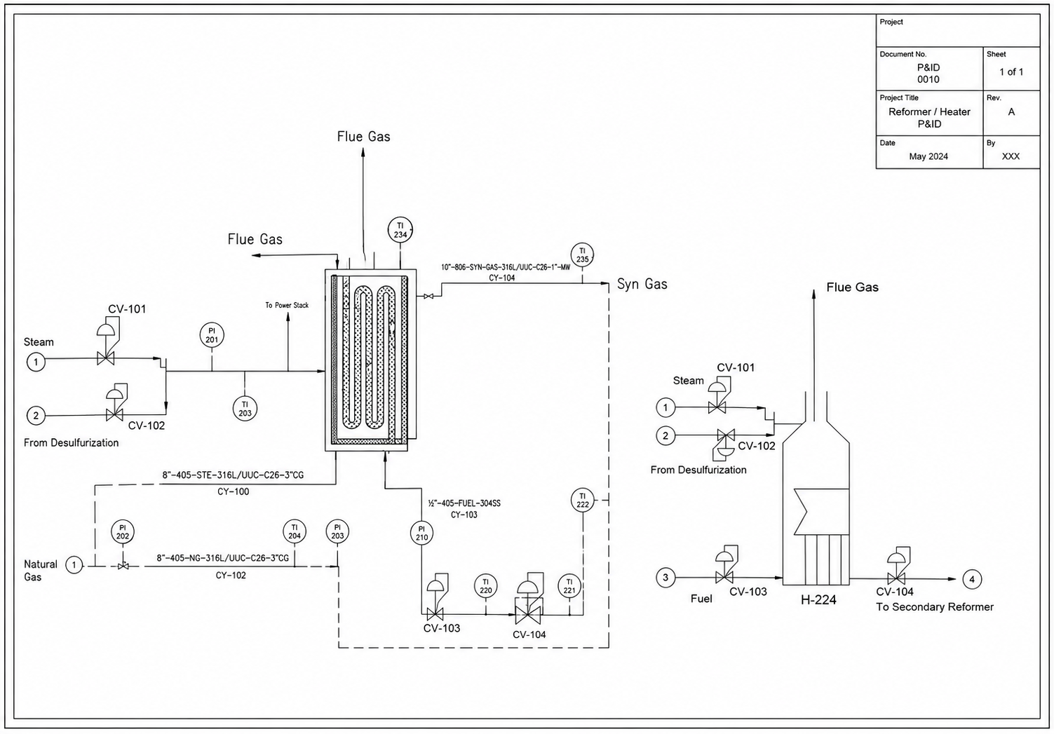 Urea Plant & Demineralization
