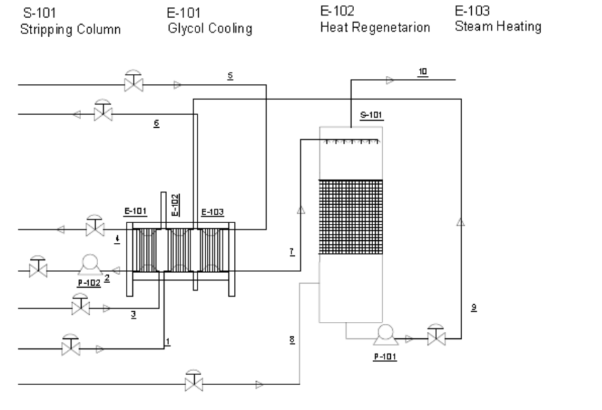 Water Deaeration System Design